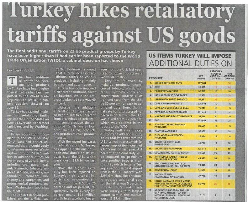 Turkey hikes retaliatory tariffs against US goods