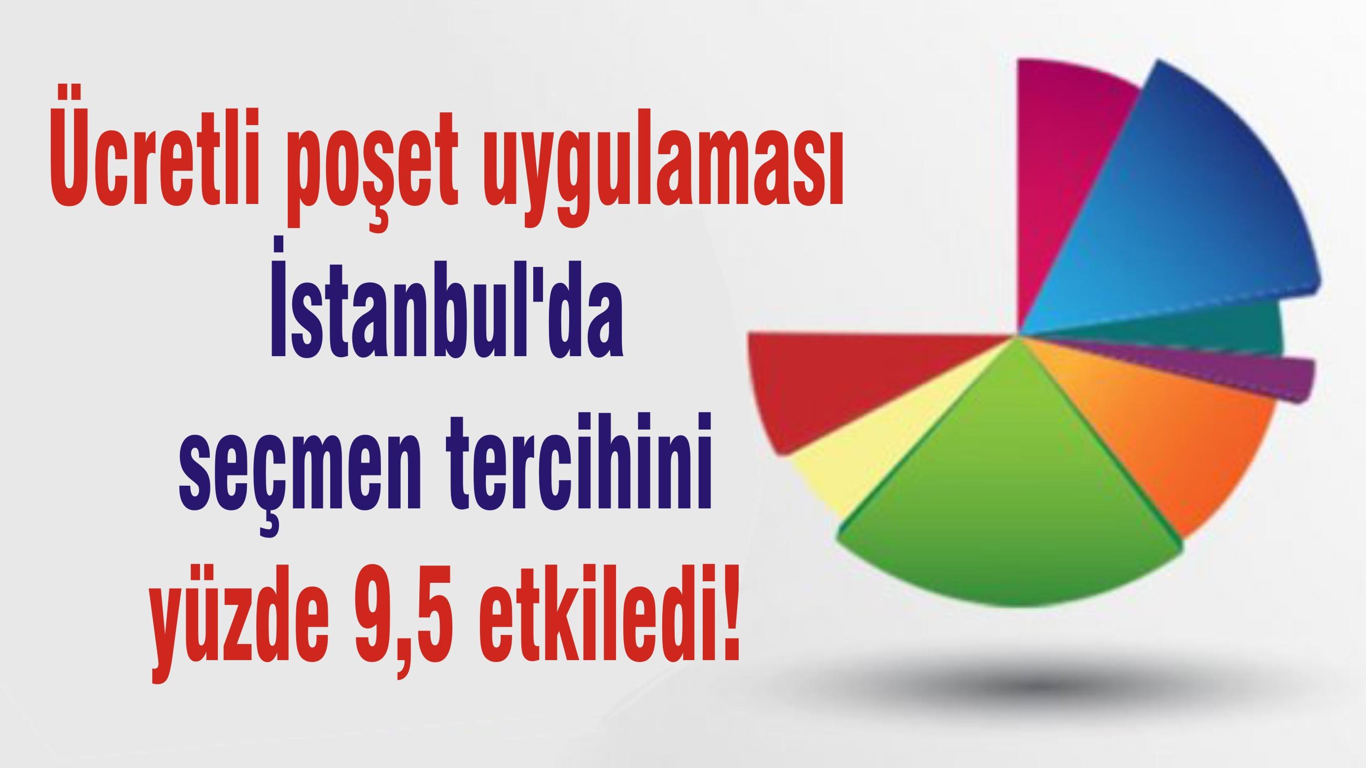 Marketlerde ücretli poşet uygulaması İstanbul’da seçmen tercihini yüzde 9,5 etkiledi!